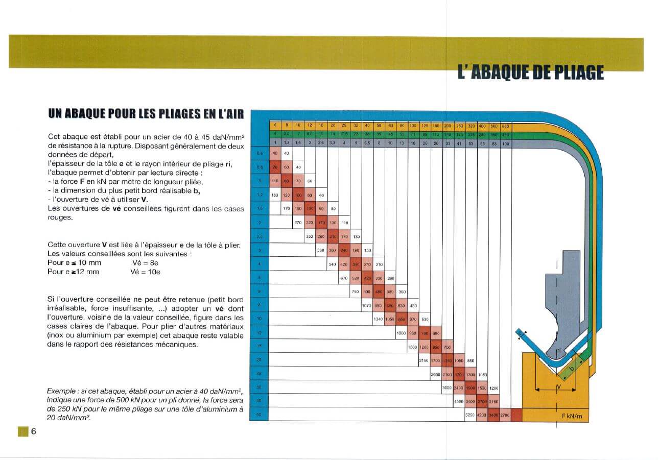 Tableau pliage site