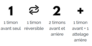 2023 - 4 timons différents