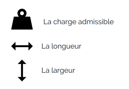 Critères de choix du châssis